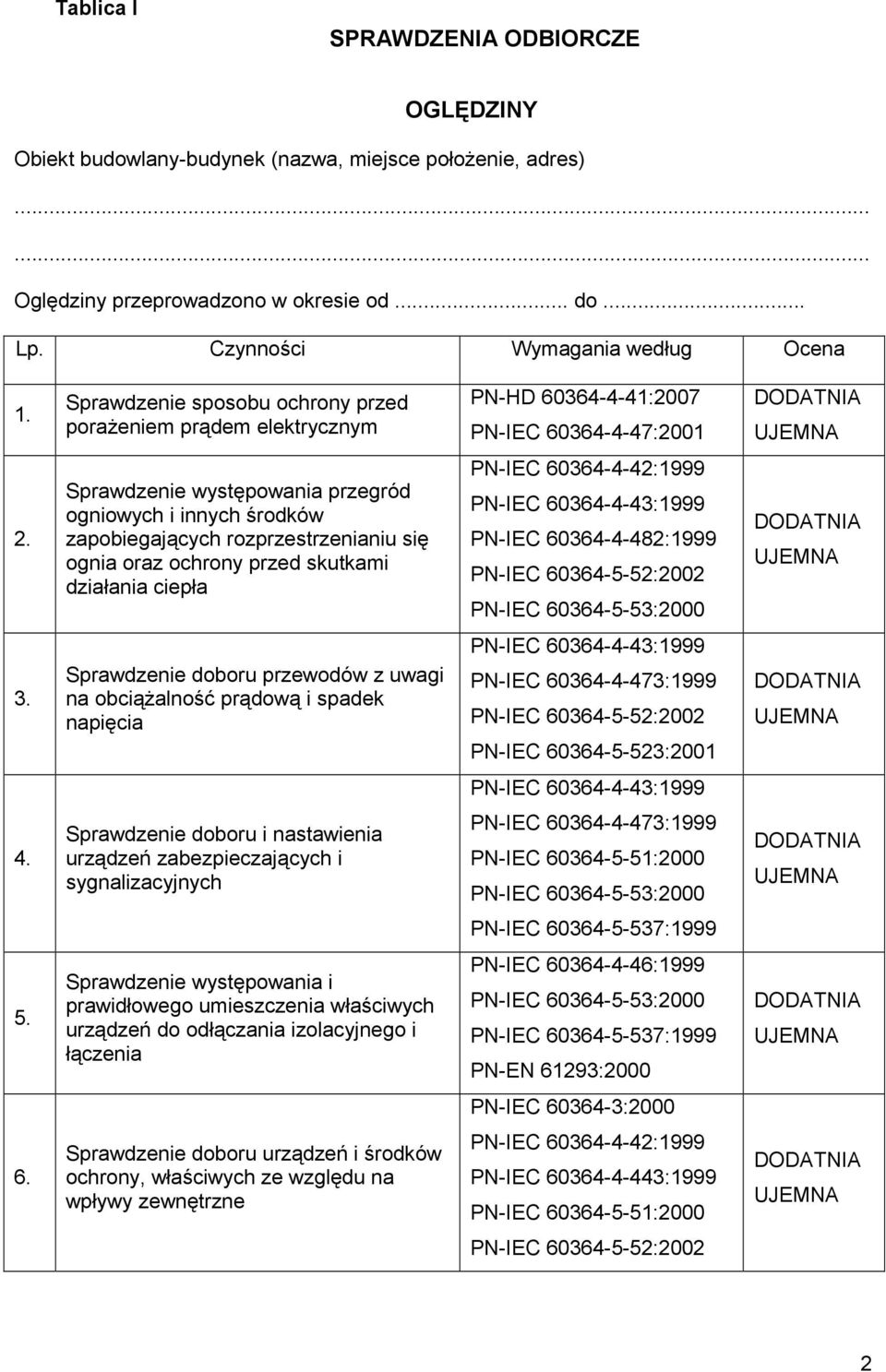 Sprawdzenie występowania przegród ogniowych i innych środków zapobiegających rozprzestrzenianiu się ognia oraz ochrony przed skutkami działania ciepła PN-IEC 60364-4-42:1999 PN-IEC 60364-4-43:1999