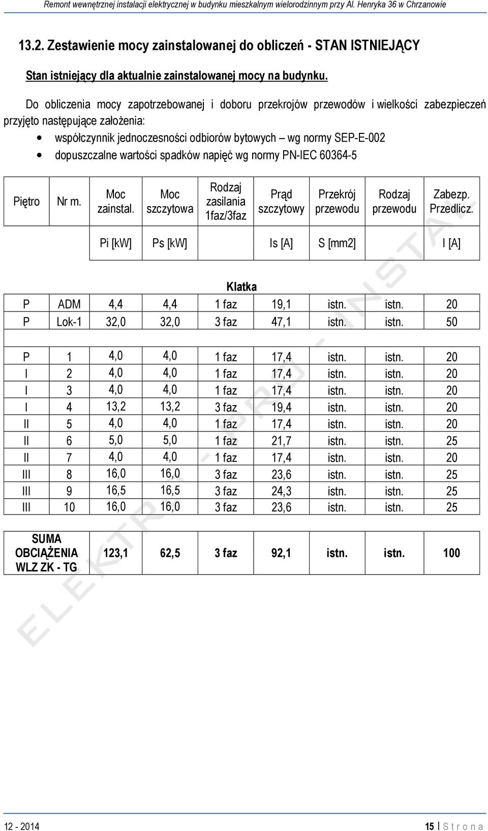 wartości spadków napięć wg normy PN-IEC 60364-5 Piętro Nr m. Moc zainstal. Moc szczytowa Rodzaj zasilania 1faz/3faz Prąd szczytowy Przekrój przewodu Rodzaj przewodu Zabezp. Przedlicz.