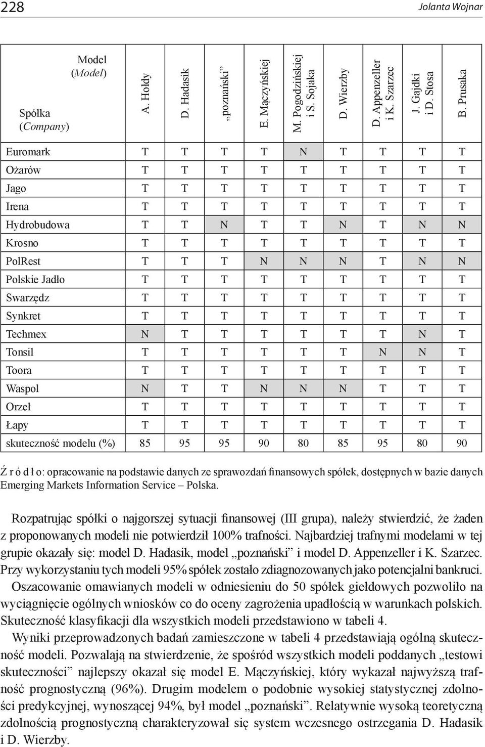 Jadło T T T T T T T T T Swarzędz T T T T T T T T T Synkret T T T T T T T T T Techmex N T T T T T T N T Tonsil T T T T T T N N T Toora T T T T T T T T T Waspol N T T N N N T T T Orzeł T T T T T T T T