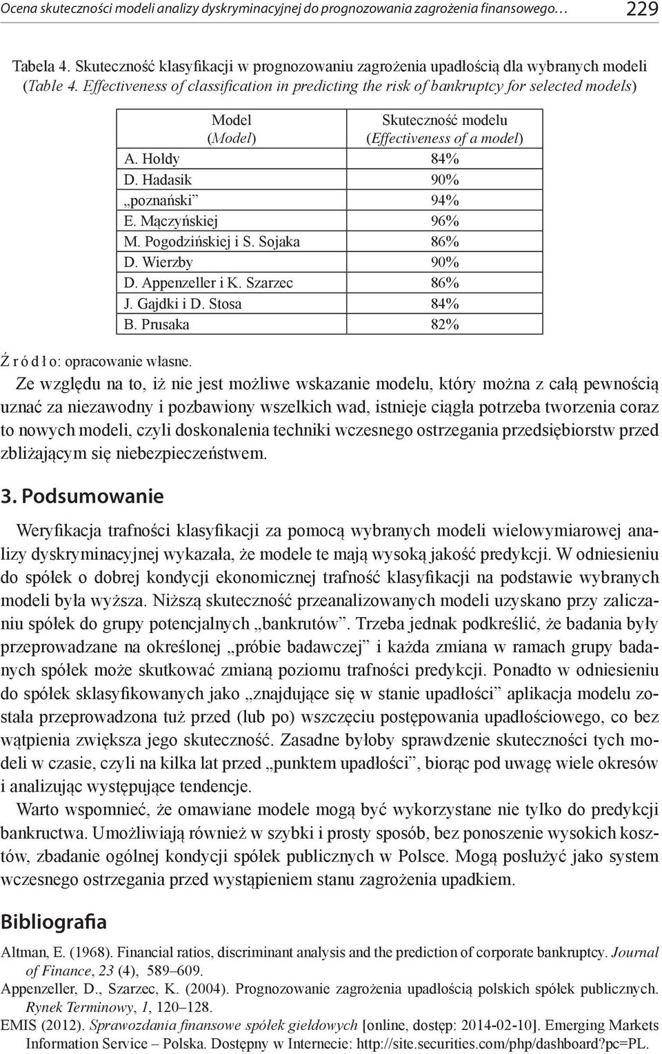 Mączyńskiej 96% M. Pogodzińskiej i S. Sojaka 86% D. Wierzby 90% D. Appenzeller i K. Szarzec 86% J. Gajdki i D. Stosa 84% B. Prusaka 82% Ź r ó d ł o: opracowanie własne.