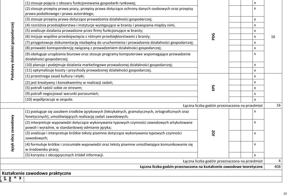 w branży i powiązania między nimi, x (5) analizuje działania prowadzone przez firmy funkcjonujące w branży; x (6) inicjuje wspólne przedsięwzięcia z różnymi przedsiębiorstwami z branży; x (7)