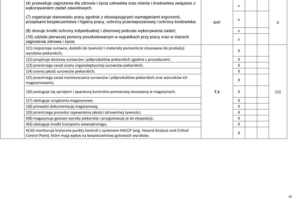 udziela pierwszej pomocy poszkodowanym w wypadkach przy pracy oraz w stanach zagrożenia zdrowia i życia; 1(1) rozpoznaje surowce, dodatki do żywności i materiały pomocnicze stosowane do produkcji