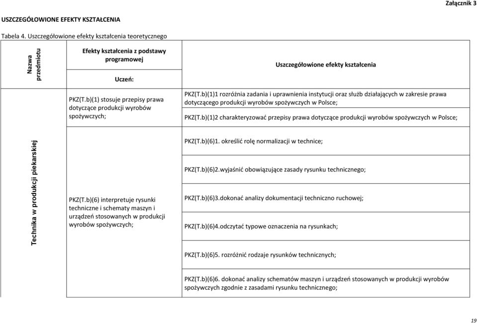 b)(1) stosuje przepisy prawa dotyczące produkcji wyrobów spożywczych; PKZ(T.
