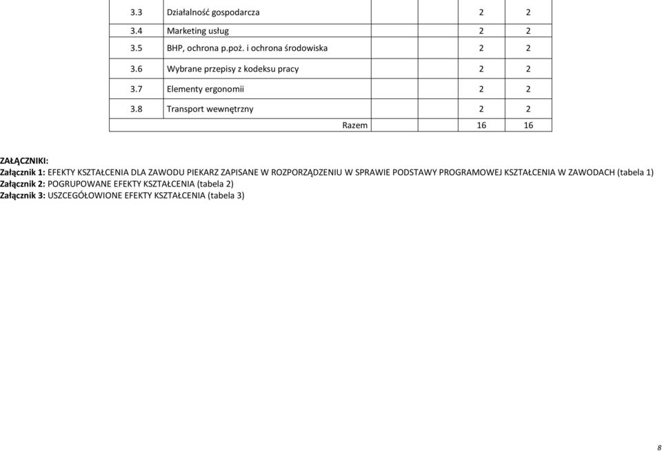 8 Transport wewnętrzny 2 2 Razem 16 16 ZAŁĄCZNIKI: Załącznik 1: EFEKTY KSZTAŁCENIA DLA ZAWODU PIEKARZ ZAPISANE W