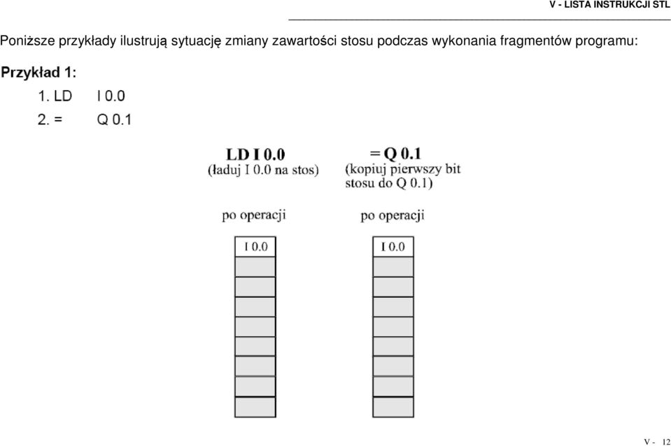 sytuację zmiany zawartości stosu