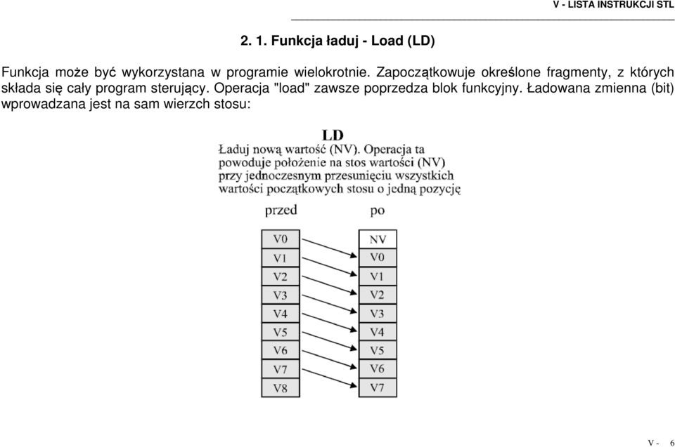 których składa się cały program sterujący Operacja "load" zawsze poprzedza