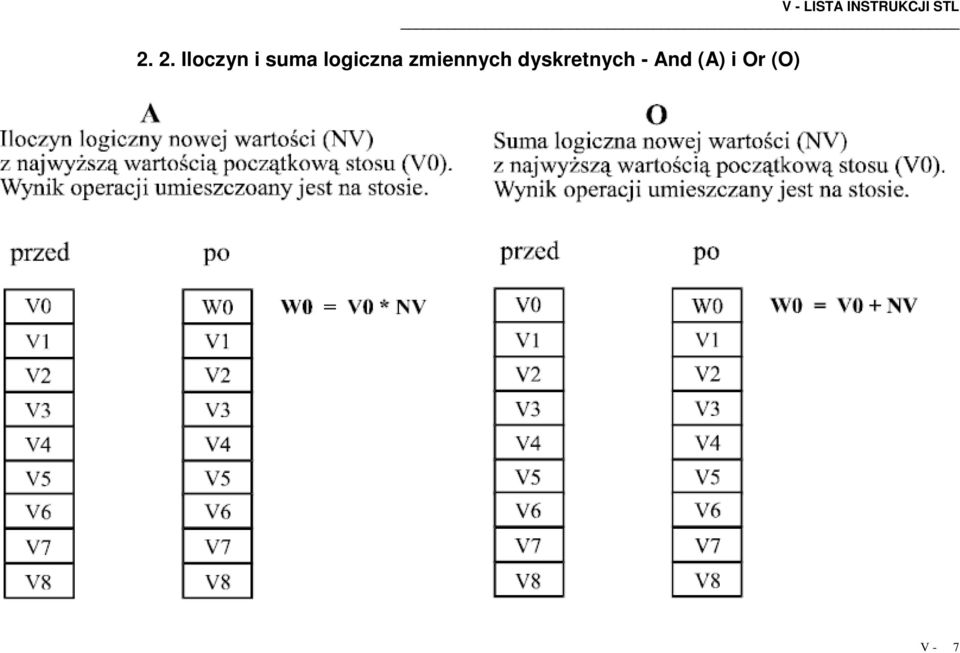 logiczna zmiennych