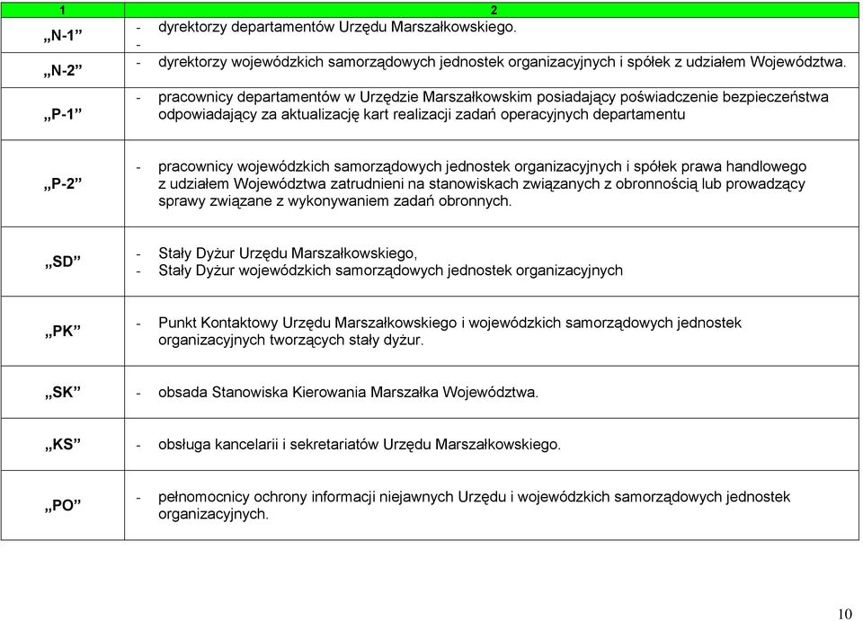 wojewódzkich samorządowych jednostek organizacyjnych i spółek prawa handlowego z udziałem Województwa zatrudnieni na stanowiskach związanych z obronnością lub prowadzący sprawy związane z