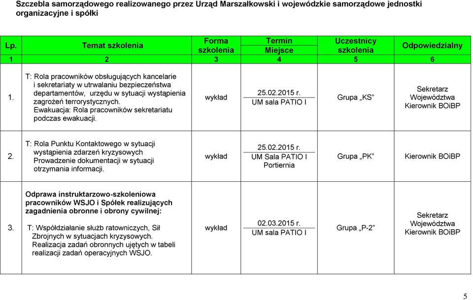 T: Rola pracowników obsługujących kancelarie i sekretariaty w utrwalaniu bezpieczeństwa departamentów, urzędu w sytuacji wystąpienia zagrożeń terrorystycznych.