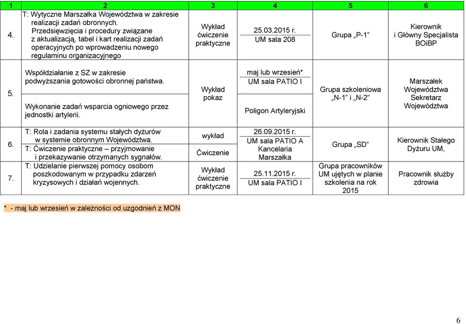 Współdziałanie z SZ w zakresie podwyższania gotowości obronnej państwa. Wykonanie zadań wsparcia ogniowego przez jednostki artylerii.