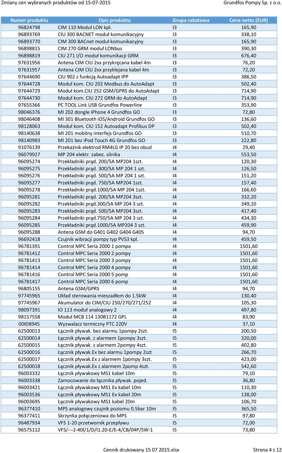 komunikacji GRM I3 676,40 97631956 Antena CIM CIU 2xx przykręcana kabel 4m I3 76,20 97631957 Antena CIM CIU 2xx przyklejana kabel 4m I3 72,20 97644690 CIU 902 z funkcją Autoadapt IPP I3 386,50