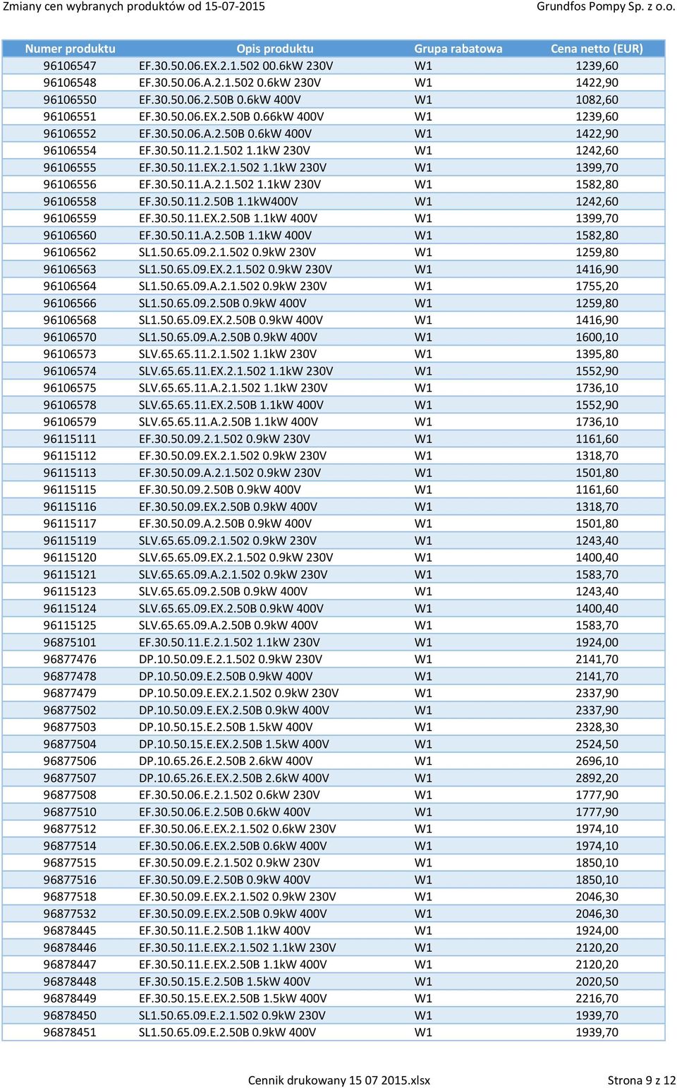 30.50.11.2.50B 1.1kW400V W1 1242,60 96106559 EF.30.50.11.EX.2.50B 1.1kW 400V W1 1399,70 96106560 EF.30.50.11.A.2.50B 1.1kW 400V W1 1582,80 96106562 SL1.50.65.09.2.1.502 0.