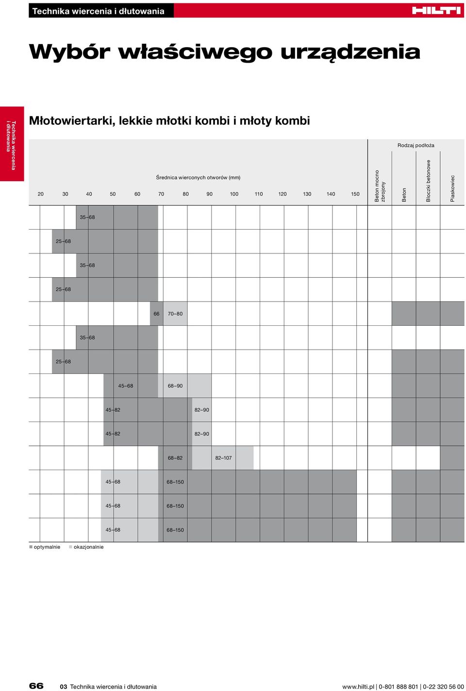 podłoża Beton Bloczki betonowe Piaskowiec 35 68 25 68 35 68 25 68 66 70 80 35 68 25 68 45 68