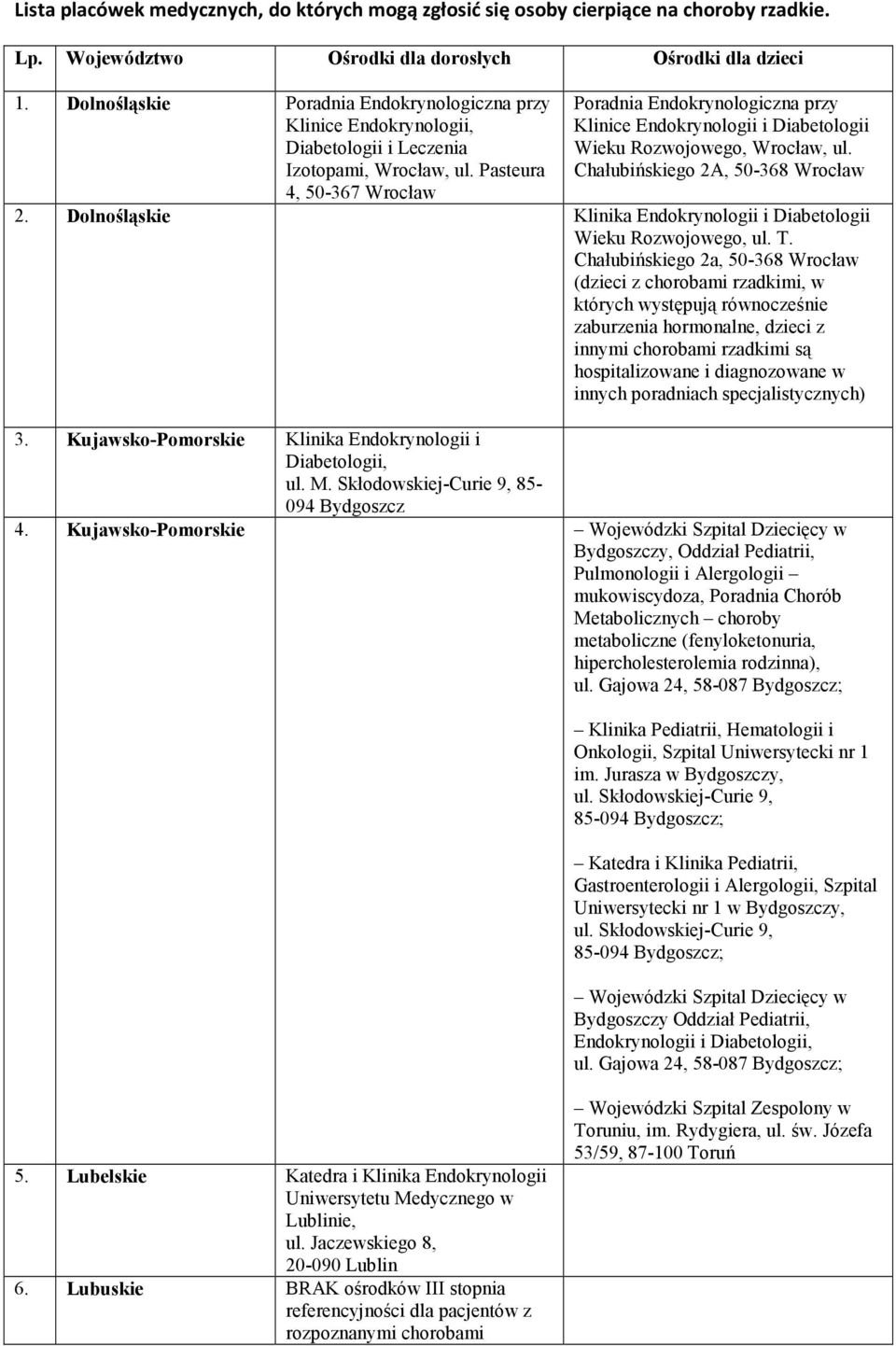 Pasteura 4, 50-367 Wrocław Poradnia Endokrynologiczna przy Klinice Endokrynologii i Diabetologii Wieku Rozwojowego, Wrocław, ul. Chałubińskiego 2A, 50-368 Wrocław 2.