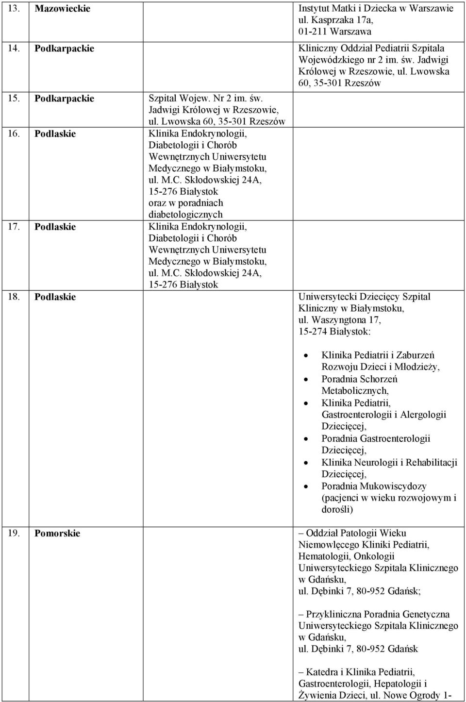 Podlaskie Klinika Endokrynologii, Diabetologii i Chorób Wewnętrznych Uniwersytetu Medycznego w Białymstoku, ul. M.C. Skłodowskiej 24A, 15-276 Białystok oraz w poradniach diabetologicznych 17.