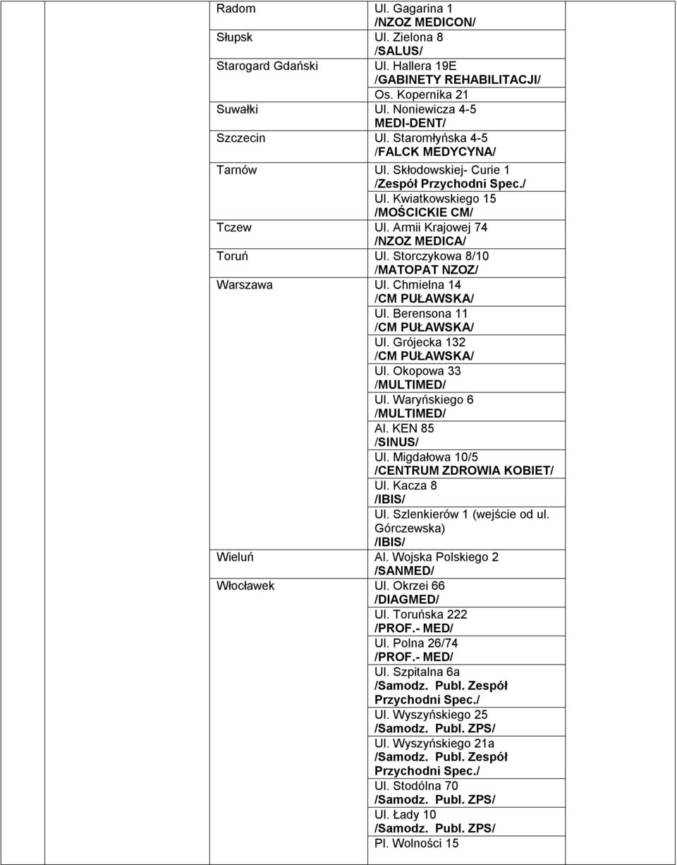 Storczykowa 8/10 /MATOPAT NZOZ/ Ul. Chmielna 14 /CM PUŁAWSKA/ Ul. Berensona 11 /CM PUŁAWSKA/ Ul. Grójecka 132 /CM PUŁAWSKA/ Ul. Okopowa 33 /MULTIMED/ Ul. Waryńskiego 6 /MULTIMED/ Al.