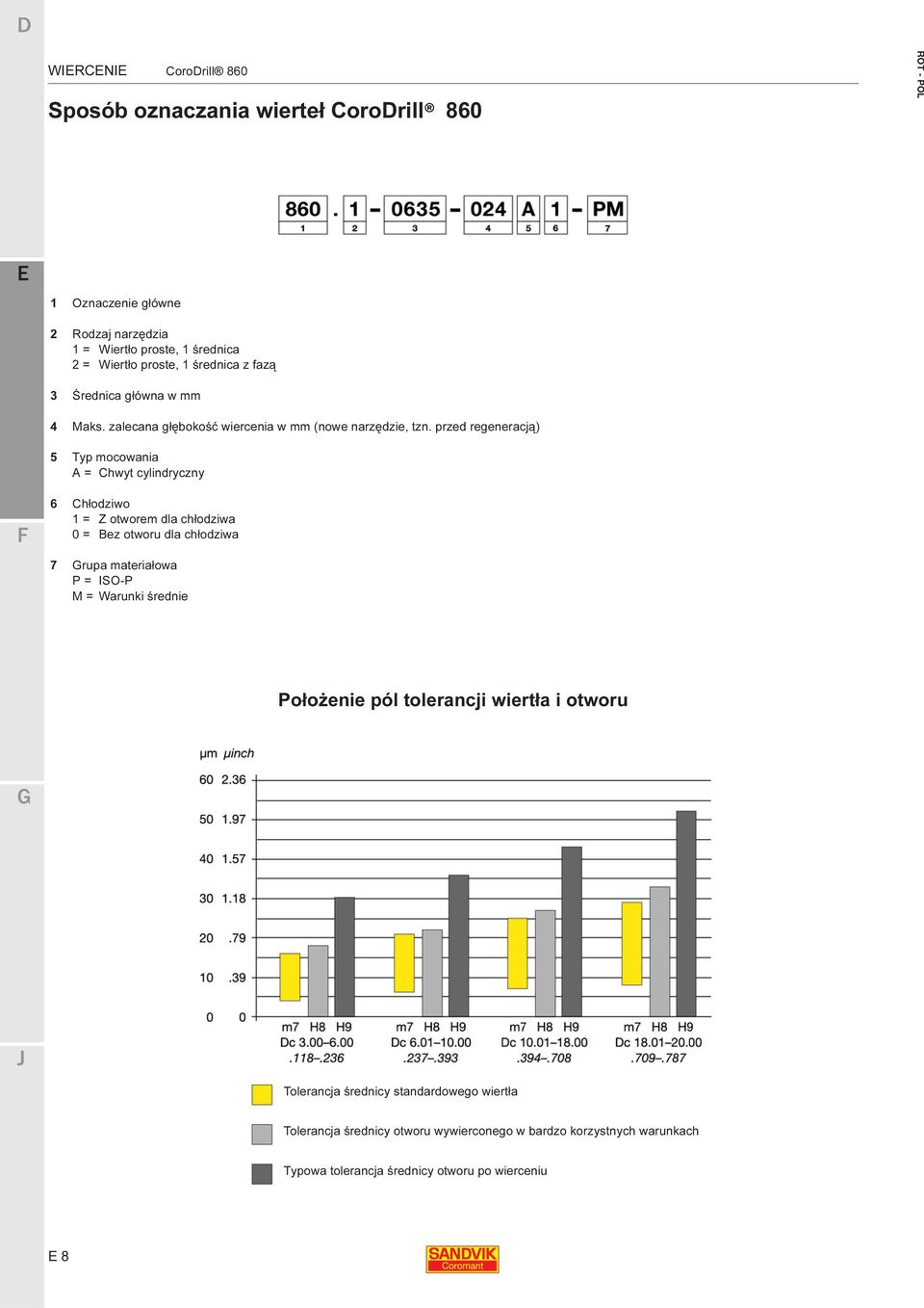 przed regeneracją) 5 Typ mocowania A = Chwyt cylindryczny 6 Chłodziwo 1 = Z otworem dla chłodziwa 0 = Bez otworu dla chłodziwa 7 rupa materiałowa P = ISO-P M =