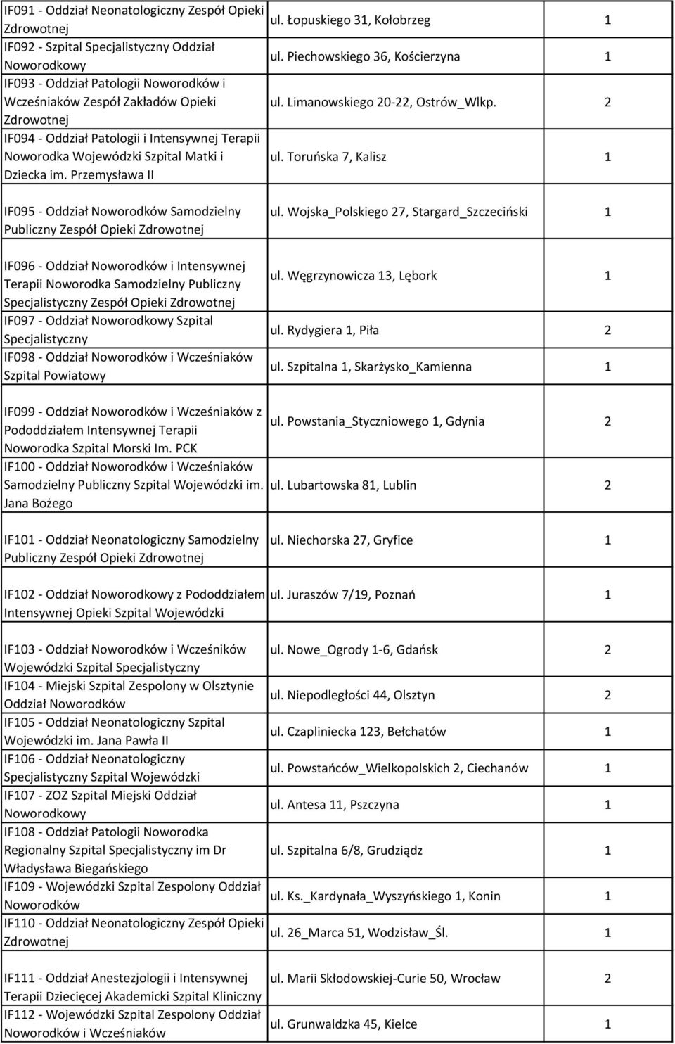 Toruńska 7, Kalisz IF095 - Oddział Samodzielny Publiczny Zespół Opieki IF096 - Oddział i Intensywnej Terapii Noworodka Samodzielny Publiczny Zespół Opieki IF097 - Oddział Szpital IF098 - Oddział i