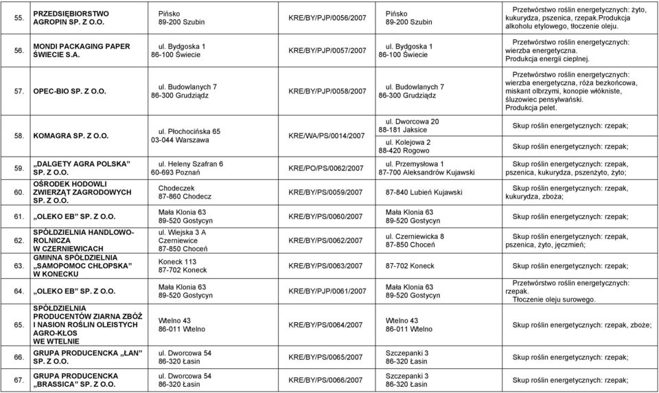Budowlanych 7 86-300 Grudziądz wierzba energetyczna, róża bezkońcowa, miskant olbrzymi, konopie włókniste, śluzowiec pensylwański. Produkcja pelet. 58. KOMAGRA 59. 60.