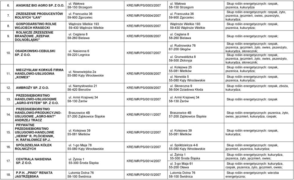 Wałowa 58-150 Strzegom ul. Francuska 36 59-900 Zgorzelec Wądroże Wielkie 193 59-430 Wądroże Wielkie ul. Ceglana 8 58-260 Bielawa ul. Nasienna 6 59-220 Legnica ul.