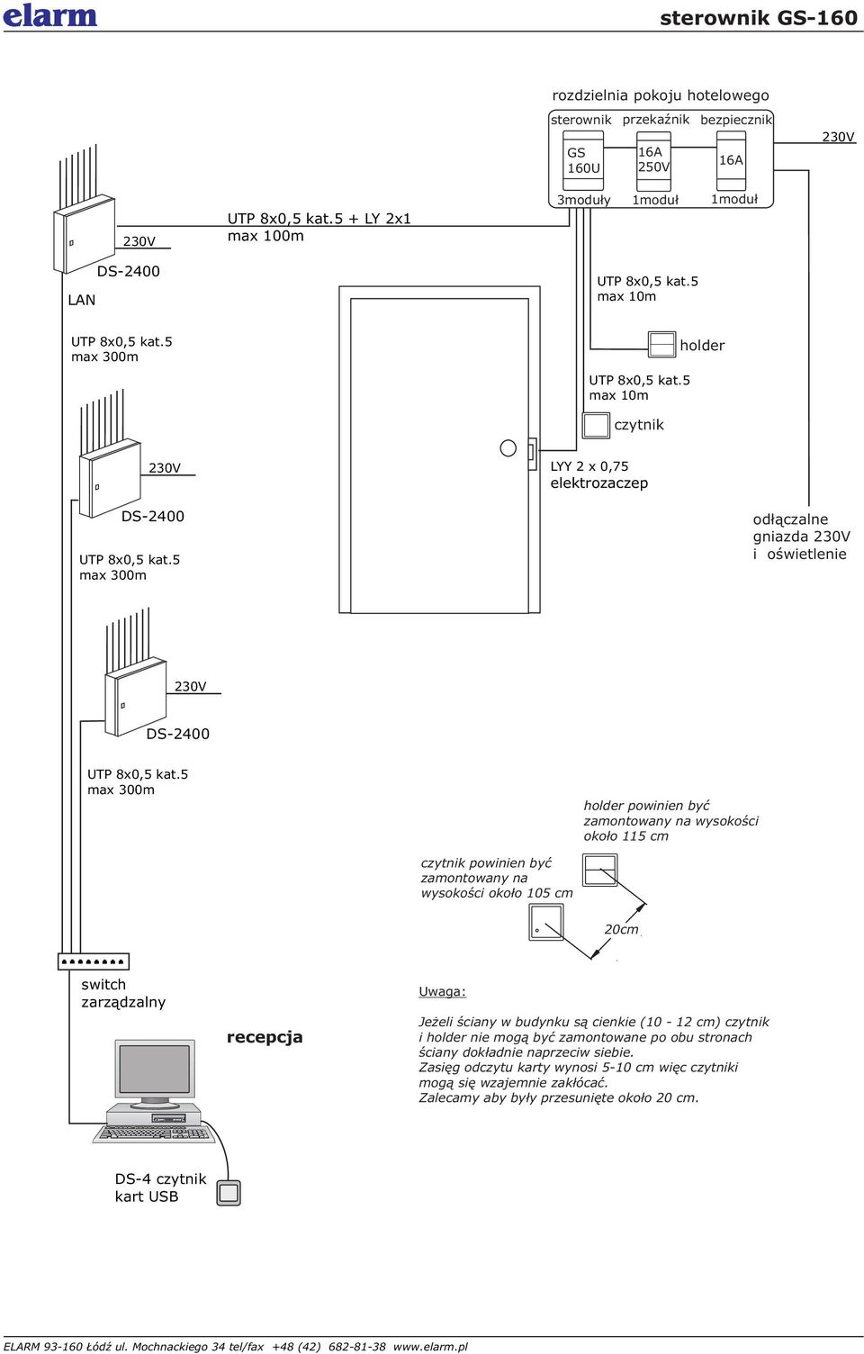 oko³o 105 cm 20cm switch zarz¹dzalny recepcja Uwaga: Je eli œciany w budynku s¹ cienkie (10-12 cm) i holder nie mog¹ byæ zamontowane po obu stronach œciany