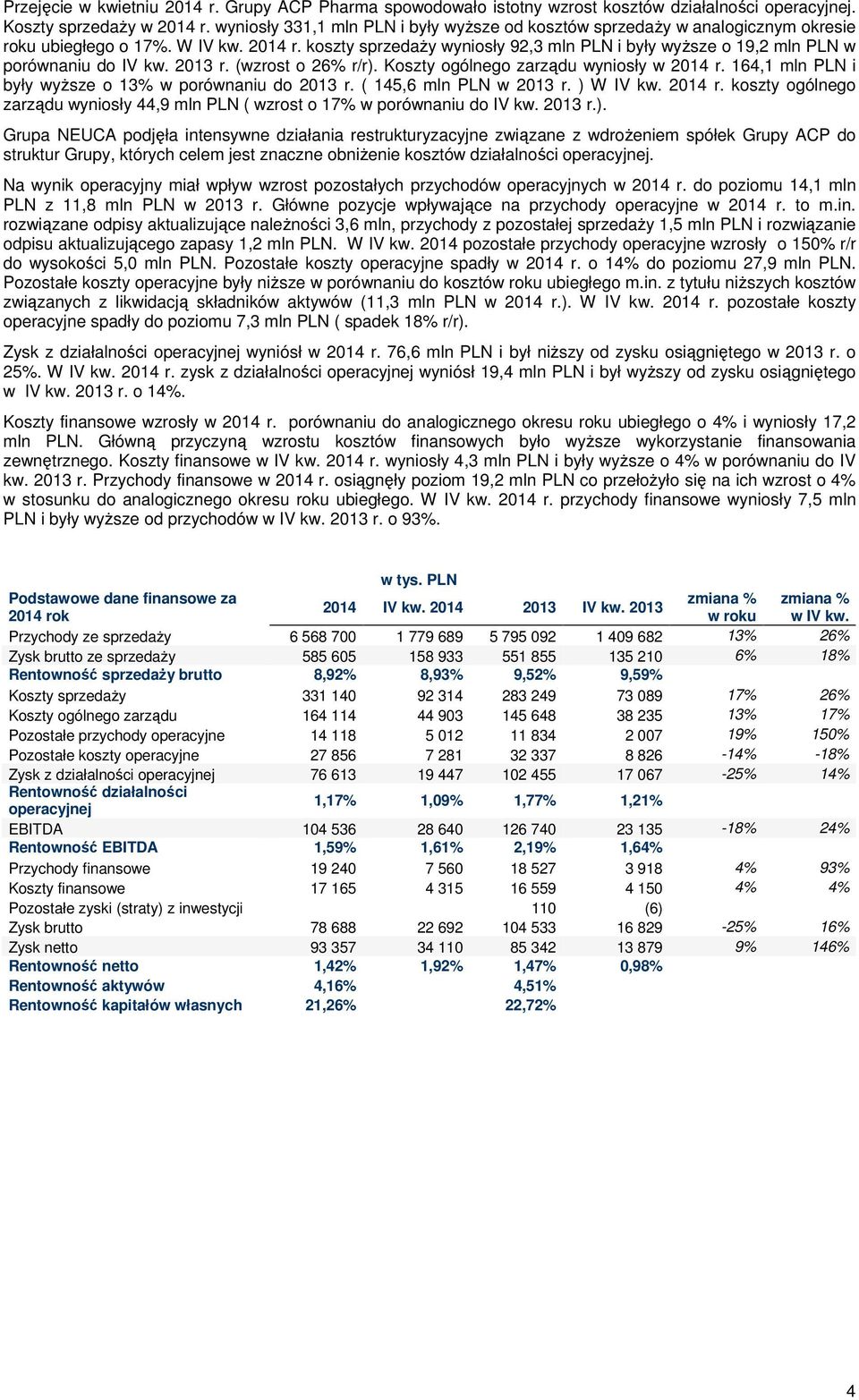 koszty sprzedaży wyniosły 92,3 mln PLN i były wyższe o 19,2 mln PLN w porównaniu do IV kw. 2013 r. (wzrost o 26% r/r). Koszty ogólnego zarządu wyniosły w 2014 r.