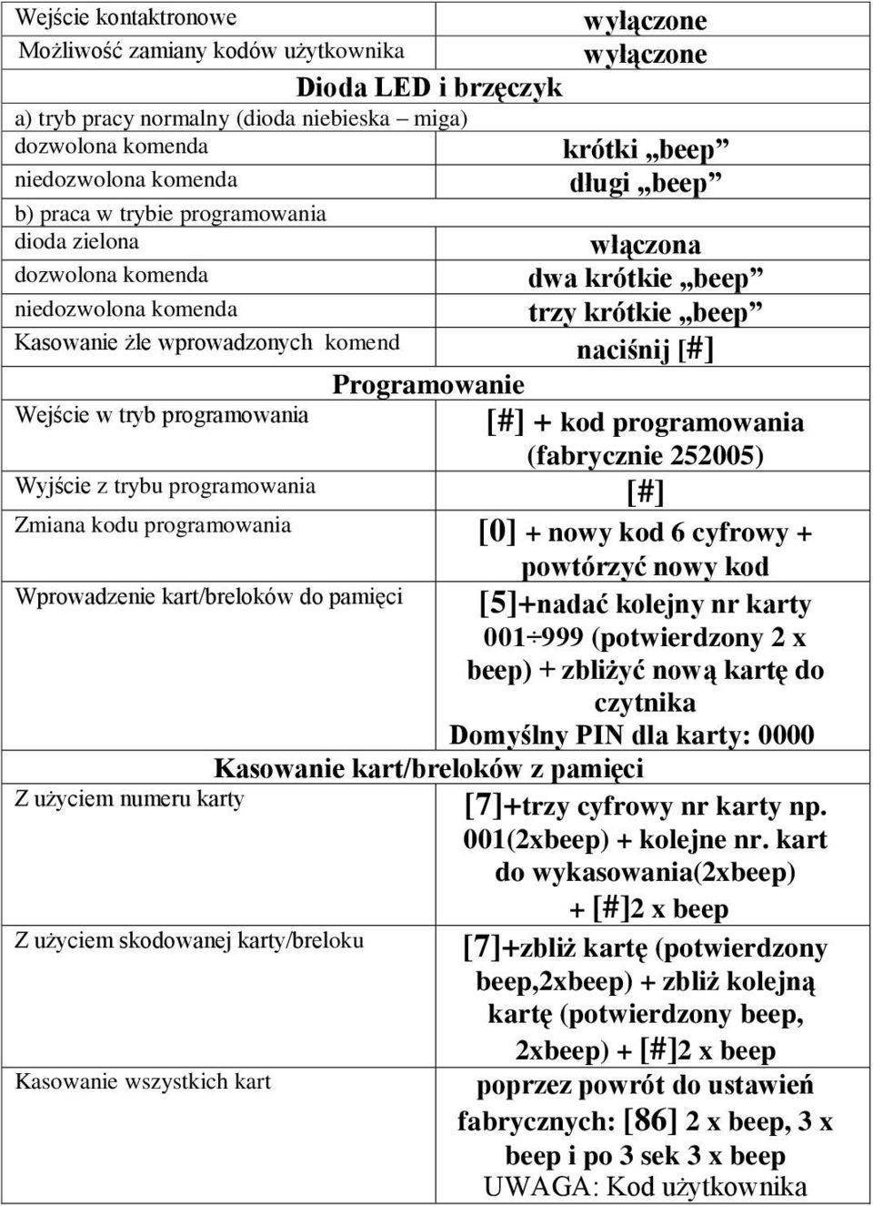 Programowanie Wejście w tryb programowania [#] + kod programowania (fabrycznie 252005) Wyjście z trybu programowania [#] Zmiana kodu programowania [0] + nowy kod 6 cyfrowy + powtórzyć nowy kod