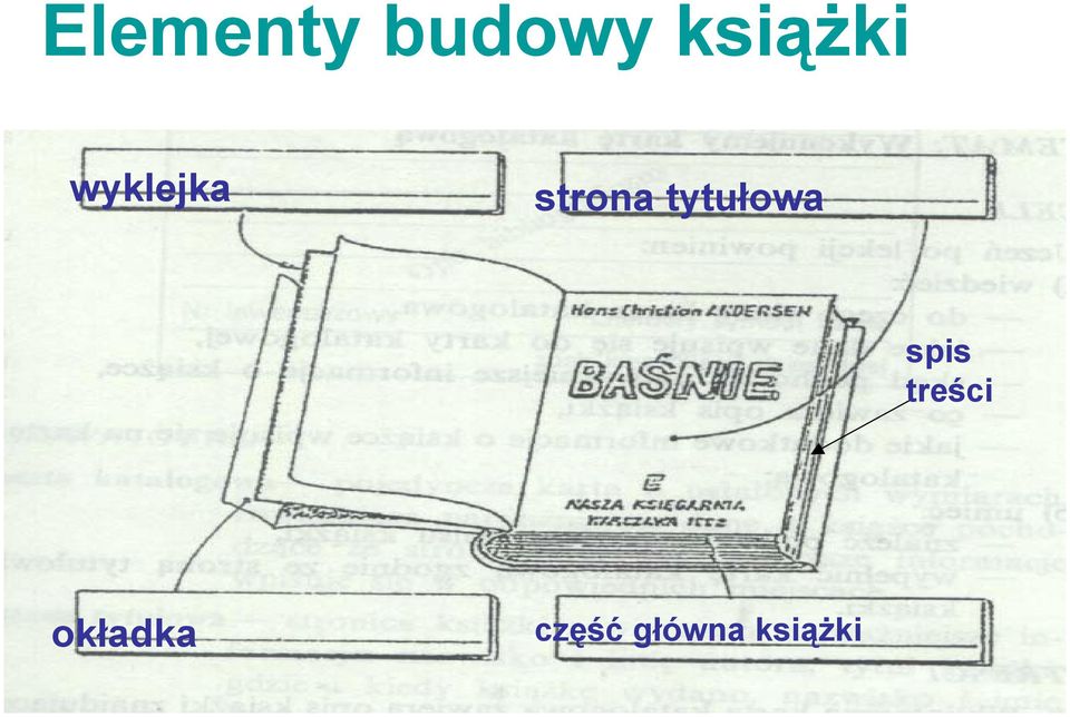 strona tytułowa spis