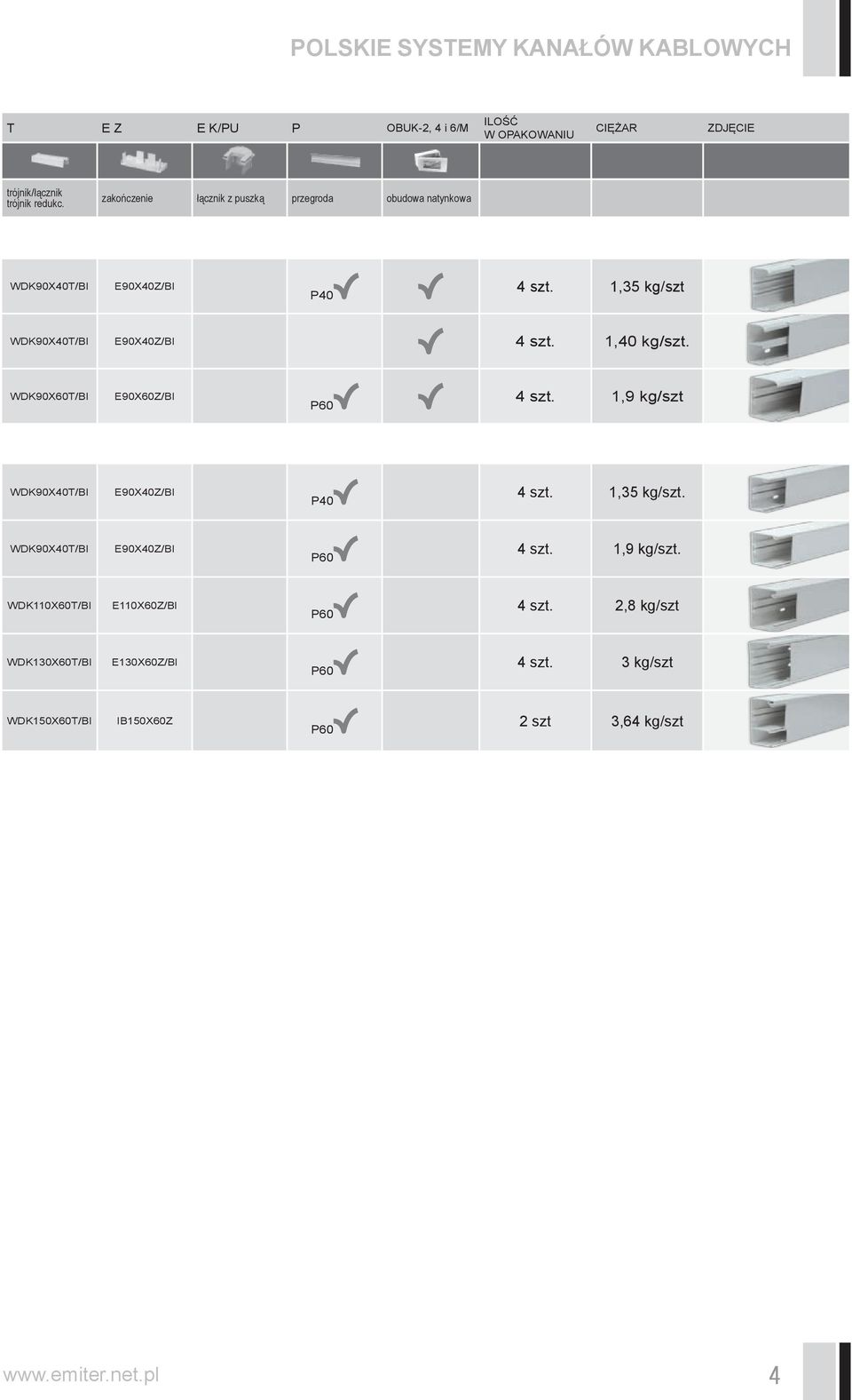 1,40 kg/szt. WDK90X60T/BI E90X60Z/BI P60 4 szt. 1,9 kg/szt WDK90X40T/BI E90X40Z/BI P40 4 szt. 1,35 kg/szt.