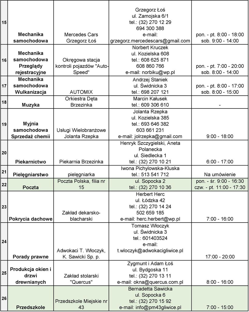 filia nr 15 Zakład dekarskoblacharski Adwokaci T. Włoczyk, K. Sawicki Sp. p. Zakład stolarski "Quercus" Przedszkole Miejskie nr 43 Grzegorz Łoś ul. Zamojska 6/1 tel.