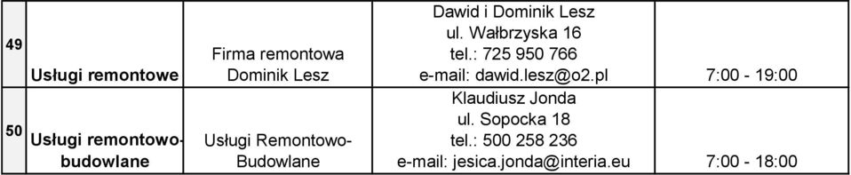 Wałbrzyska 16 tel.: 725 950 766 dawid.lesz@o2.