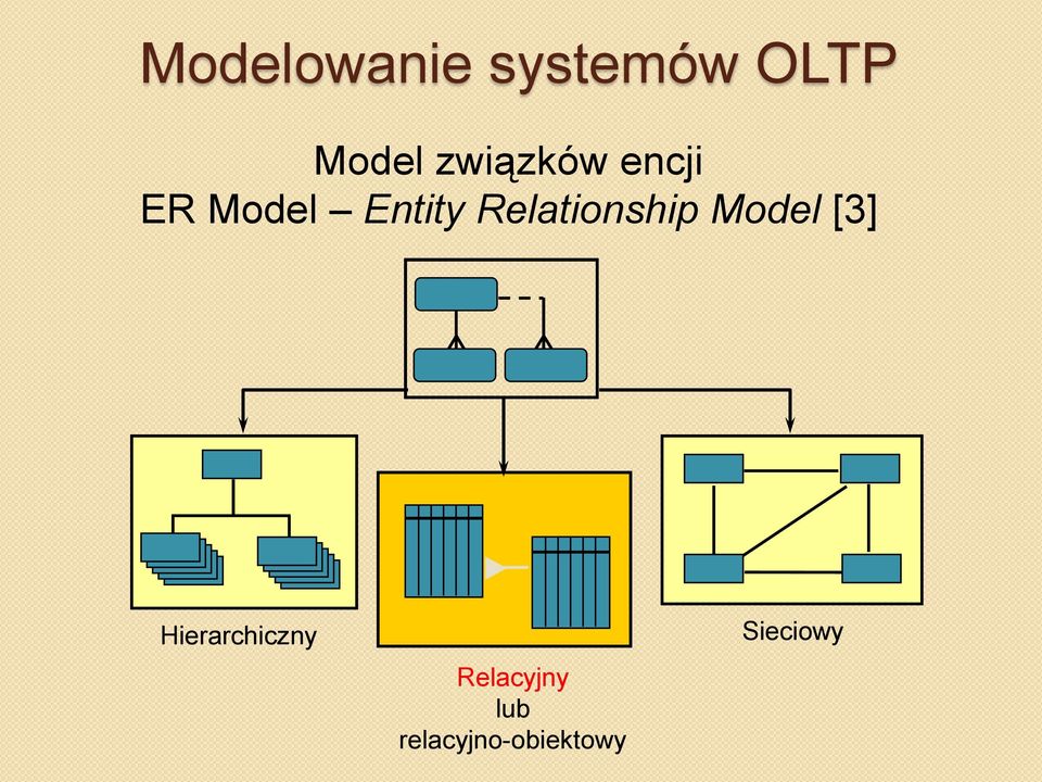 Relationship Model [3]