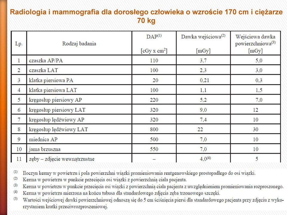 dorosłego człowieka