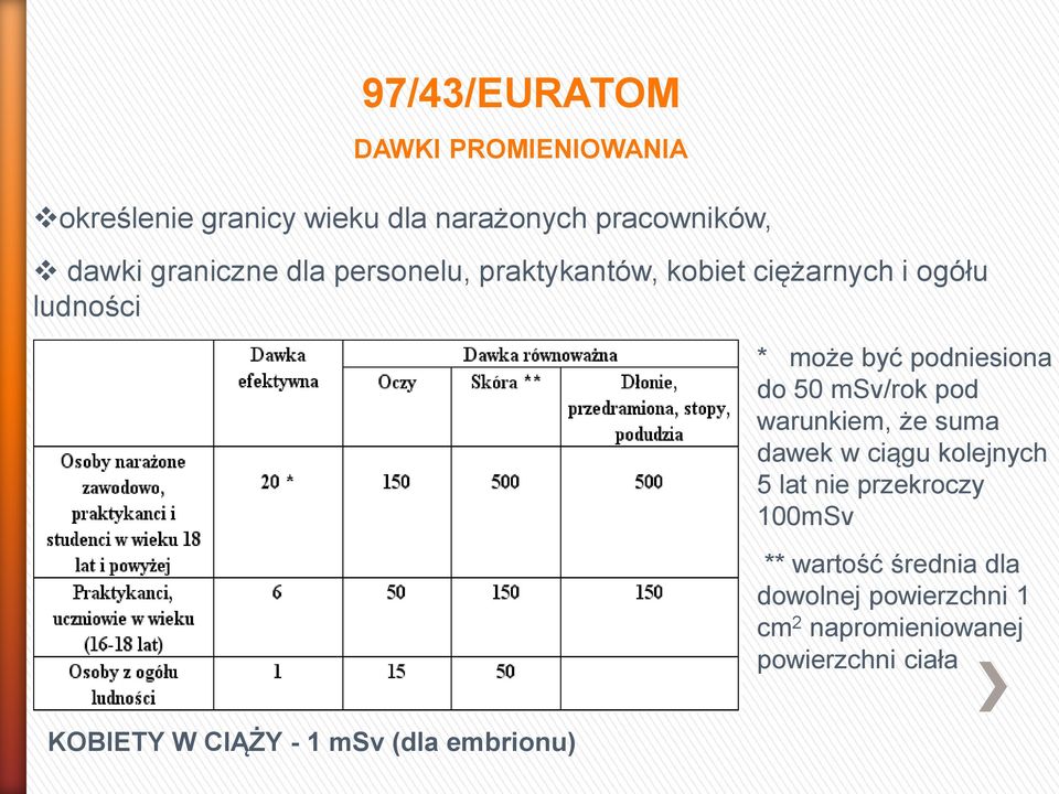 50 msv/rok pod warunkiem, że suma dawek w ciągu kolejnych 5 lat nie przekroczy 100mSv ** wartość