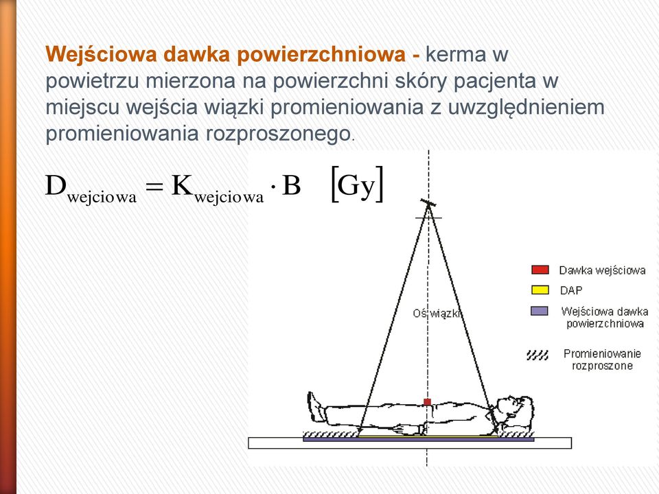wejścia wiązki promieniowania z uwzględnieniem