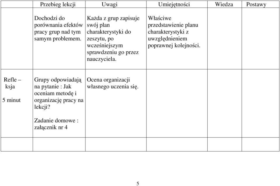 Właściwe przedstawienie planu charakterystyki z uwzględnieniem poprawnej kolejności.