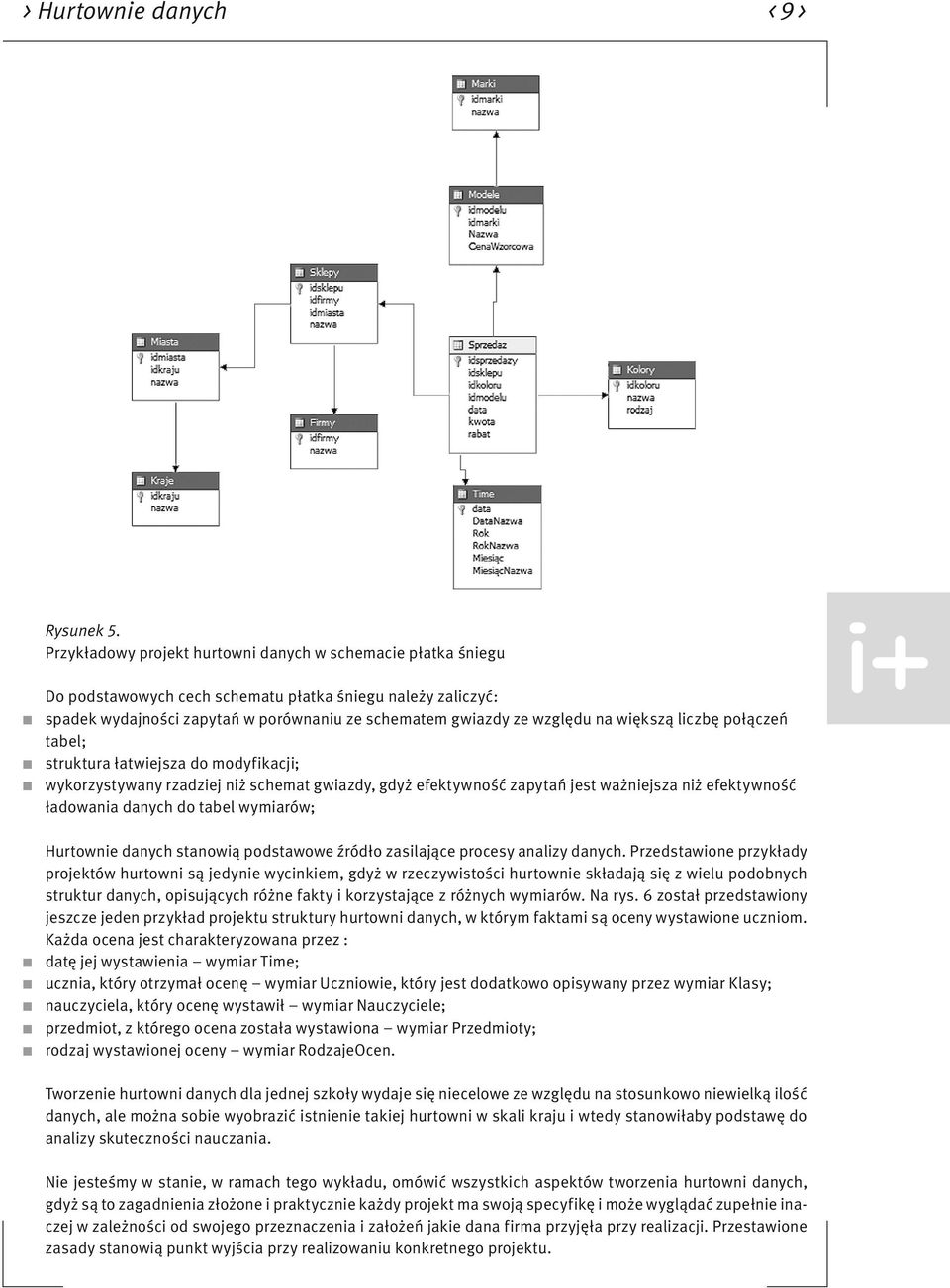 większą liczbę połączeń tabel; struktura łatwiejsza do modyfikacji; wykorzystywany rzadziej niż schemat gwiazdy, gdyż efektywność zapytań jest ważniejsza niż efektywność ładowania danych do tabel