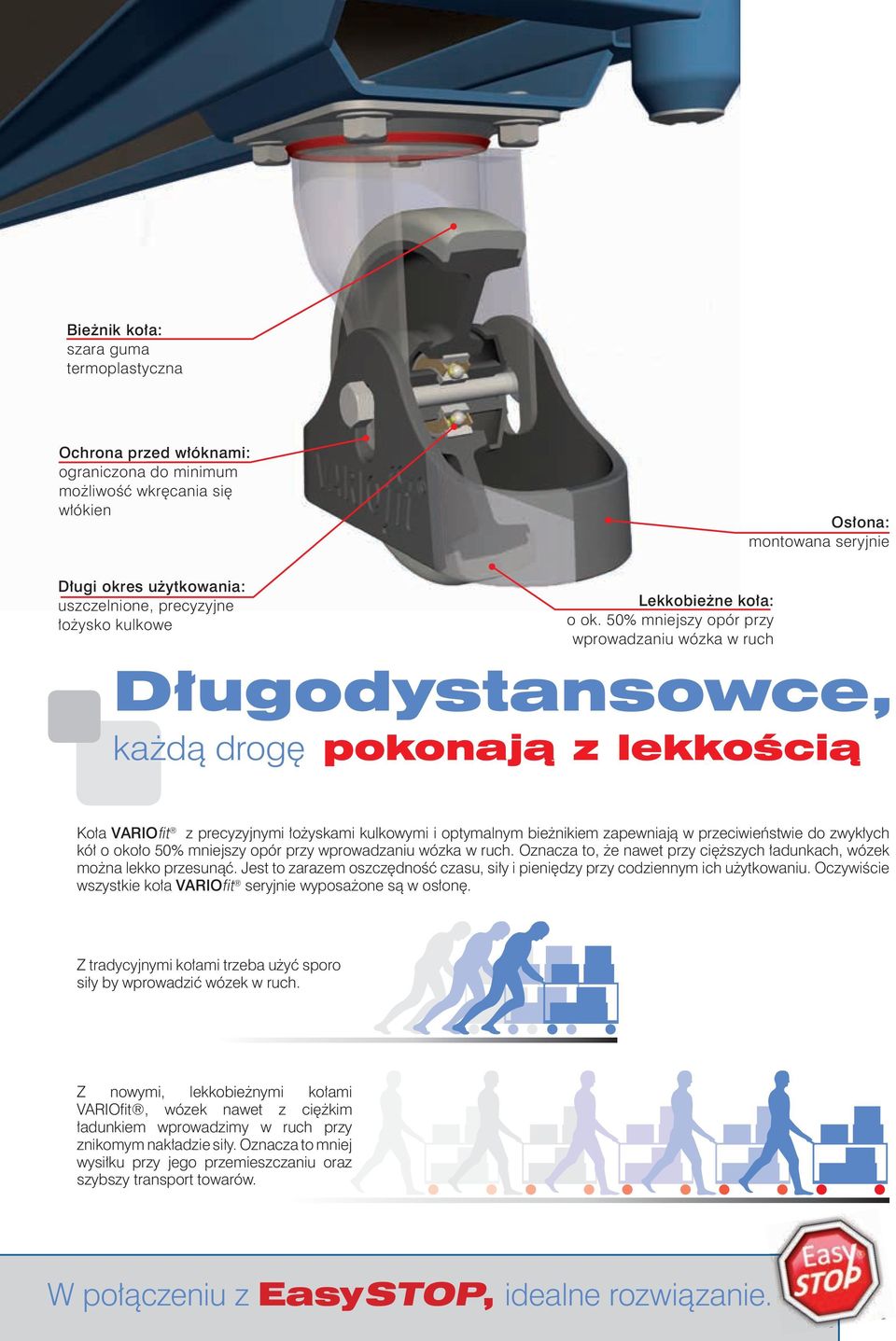 50% mniejszy opór przy wprowadzaniu wózka w ruch Długodystansowce, każdą drogę pokonają z lekkością Koła VARIOfit z precyzyjnymi łożyskami kulkowymi i optymalnym bieżnikiem zapewniają w