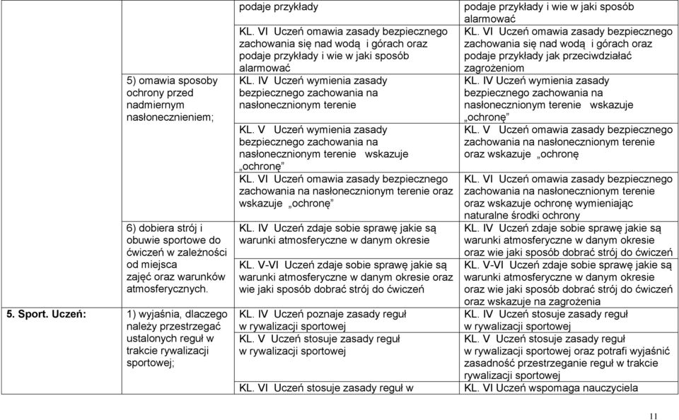 VI Uczeń omawia zasady bezpiecznego zachowania się nad wodą i górach oraz podaje przykłady i wie w jaki sposób alarmować KL.