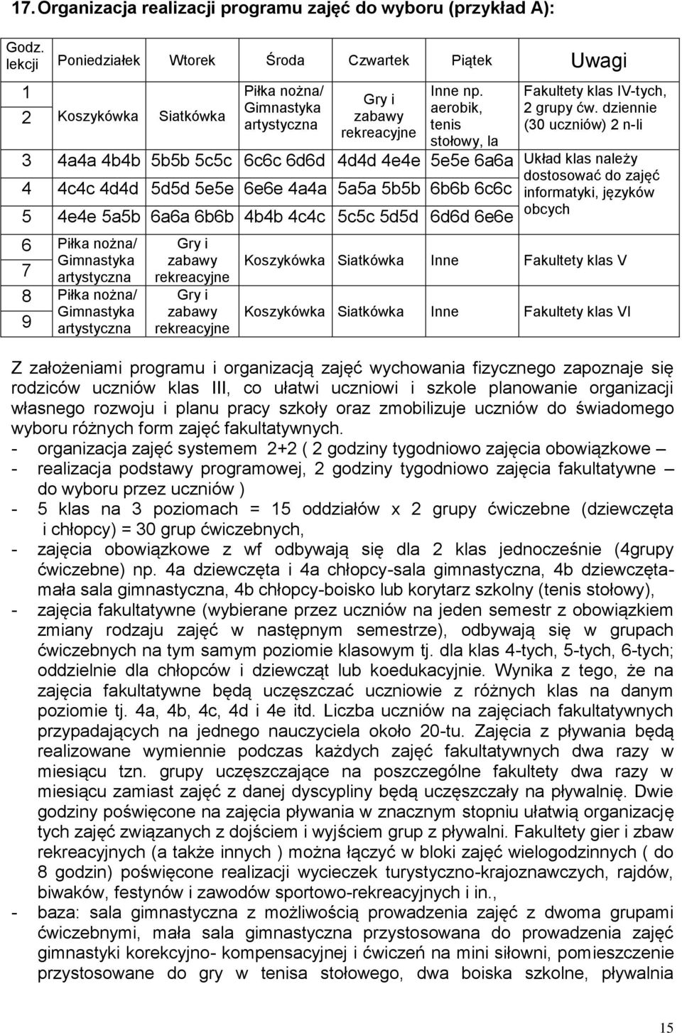 aerobik, tenis stołowy, la Fakultety klas IV-tych, 2 grupy ćw.