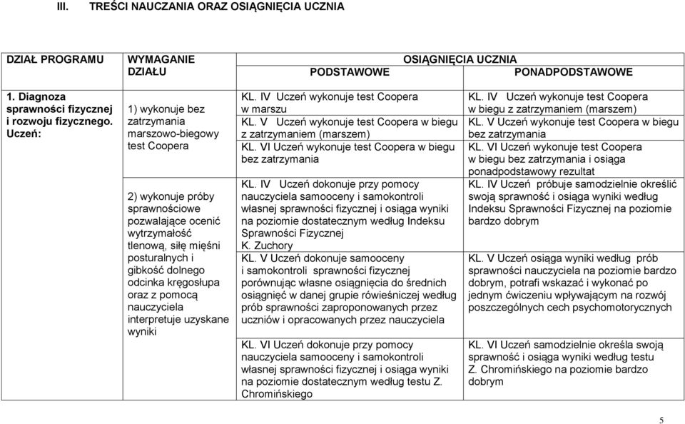 oraz z pomocą nauczyciela interpretuje uzyskane wyniki KL. IV Uczeń wykonuje test Coopera w marszu KL. V Uczeń wykonuje test Coopera w biegu z zatrzymaniem (marszem) KL.