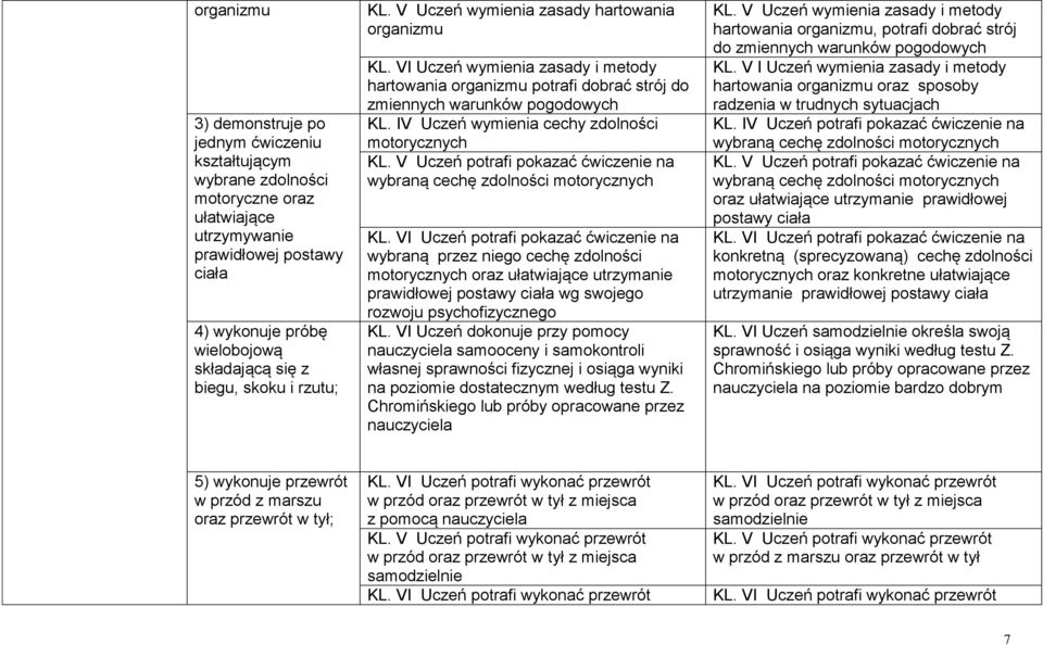 IV Uczeń wymienia cechy zdolności motorycznych KL. V Uczeń potrafi pokazać ćwiczenie na wybraną cechę zdolności motorycznych KL.