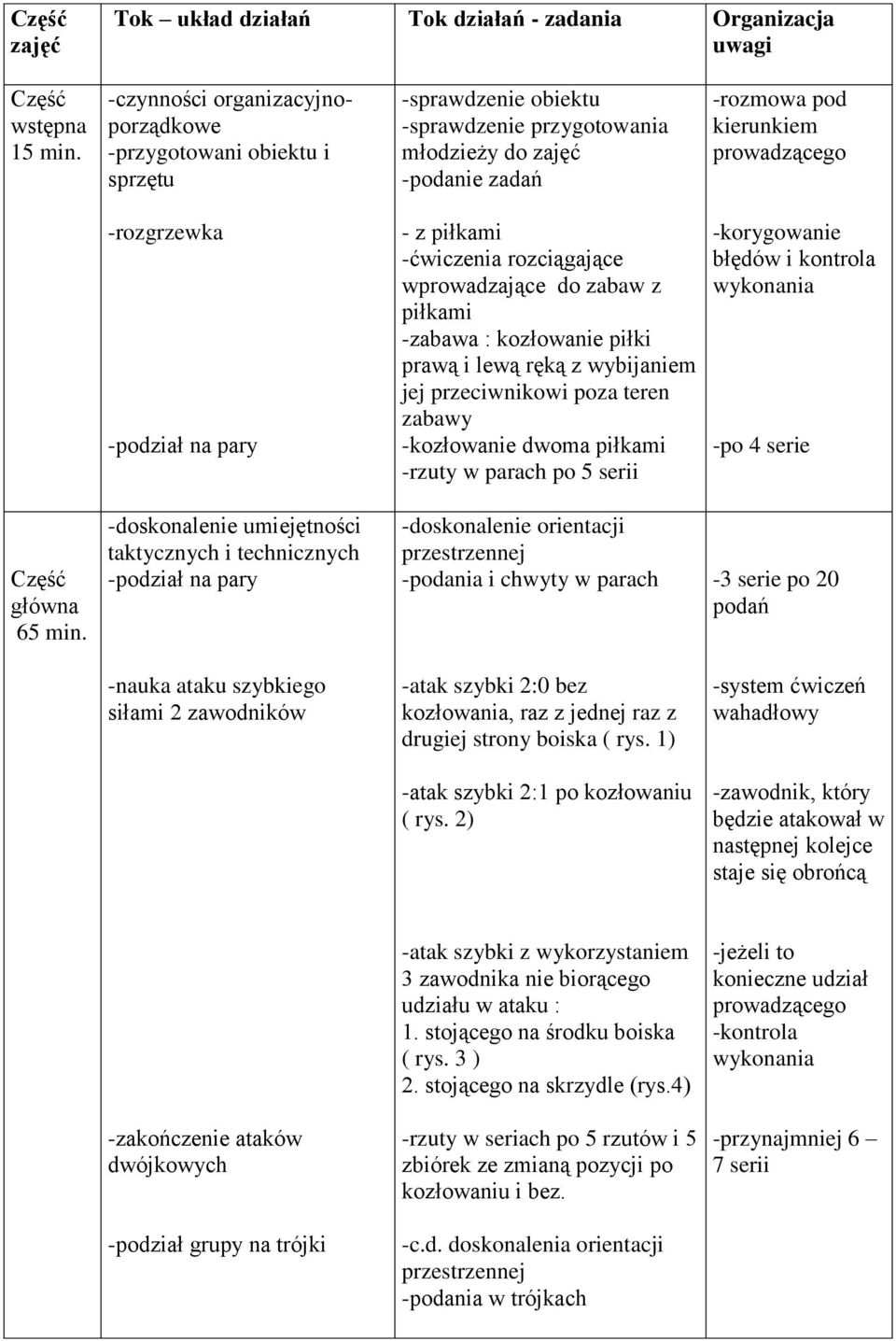 pary - z piłkami -ćwiczenia rozciągające wprowadzające do zabaw z piłkami -zabawa : kozłowanie piłki prawą i lewą ręką z wybijaniem jej przeciwnikowi poza teren zabawy -kozłowanie dwoma piłkami