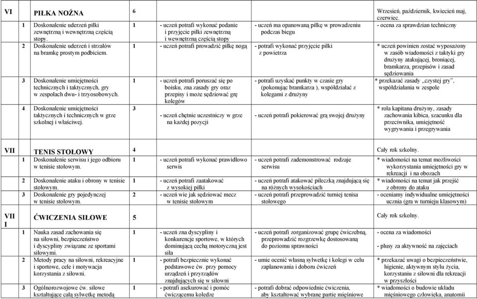 uderzeń i strzałów na bramkę prostym podbiciem. 3 Doskonalenie umiejętności technicznych i taktycznych, gry w zespołach dwu- i trzyosobowych.