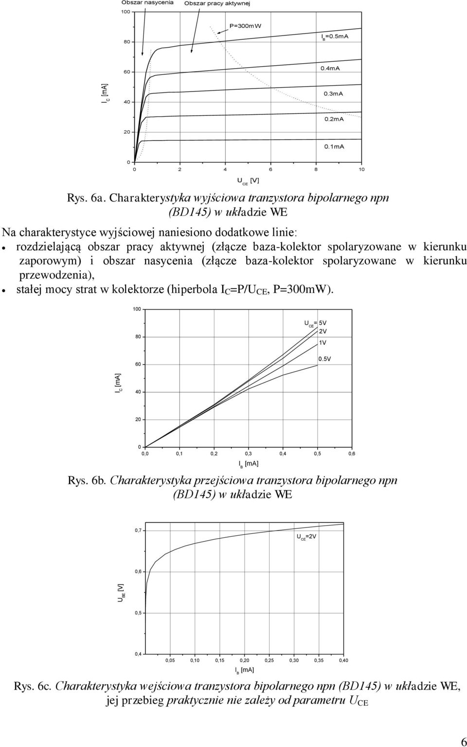 spolaryzowane w kierunku zaporowym) i obszar nasycenia (złącze baza-kolektor spolaryzowane w kierunku przewodzenia), stałej mocy strat w kolektorze (iperbola C =P/ C, P=300mW). 00 80 60 C = 5V V V 0.