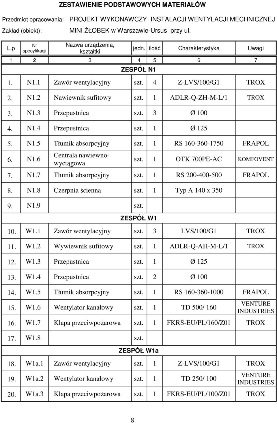 3 Ø 100 4. N1.4 Przepustnica szt. 1 Ø 125 5. N1.5 Tłumik absorpcyjny szt. 1 RS 160-360-1750 FRAPOL 6. N1.6 Centrala nawiewnowyciągowa szt. 1 OTK 700PE-AC KOMFOVENT 7. N1.7 Tłumik absorpcyjny szt.