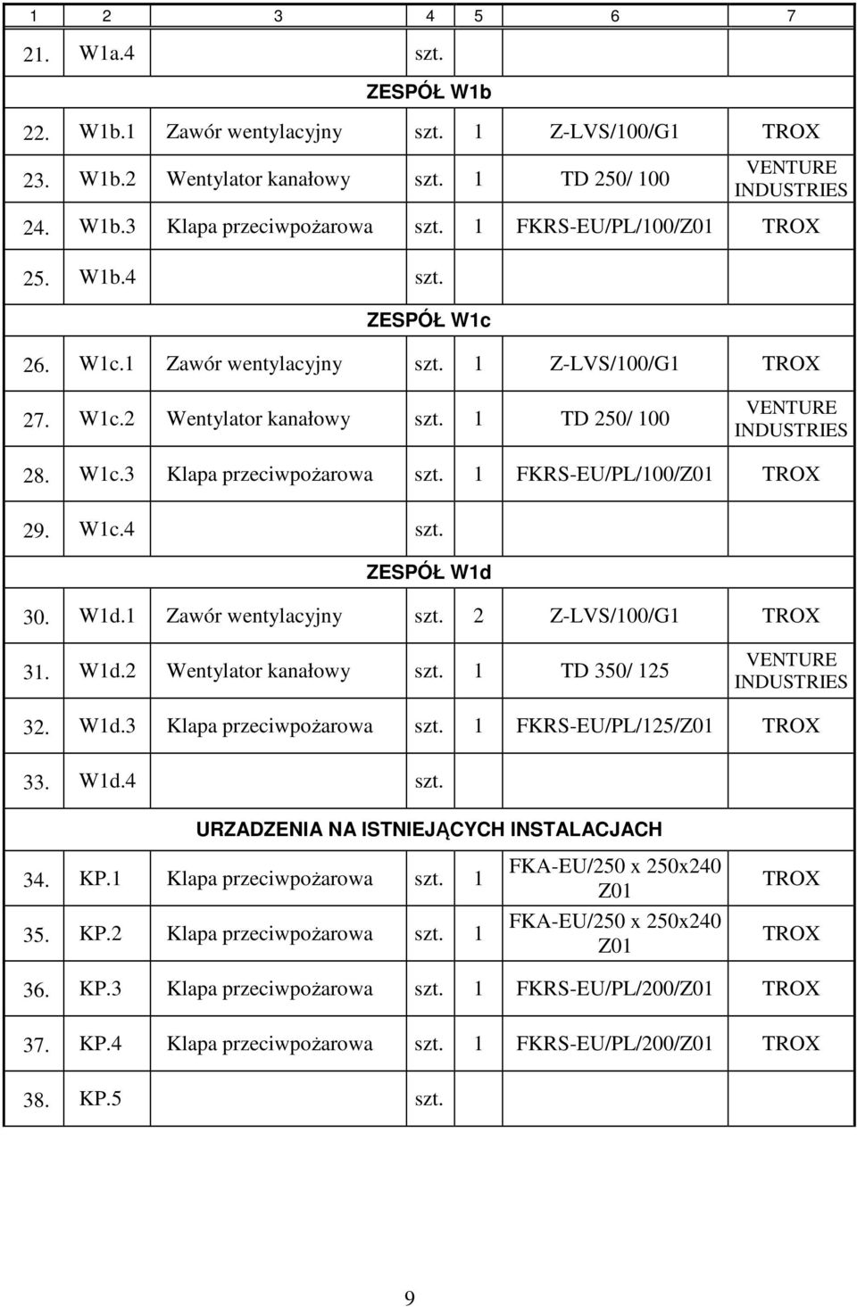 1 FKRS-EU/PL/100/Z01 TROX 29. W1c.4 szt. ZESPÓŁ W1d 30. W1d.1 Zawór wentylacyjny szt. 2 Z-LVS/100/G1 TROX 31. W1d.2 Wentylator kanałowy szt. 1 TD 350/ 125 VENTURE INDUSTRIES 32. W1d.3 Klapa przeciwpoŝarowa szt.