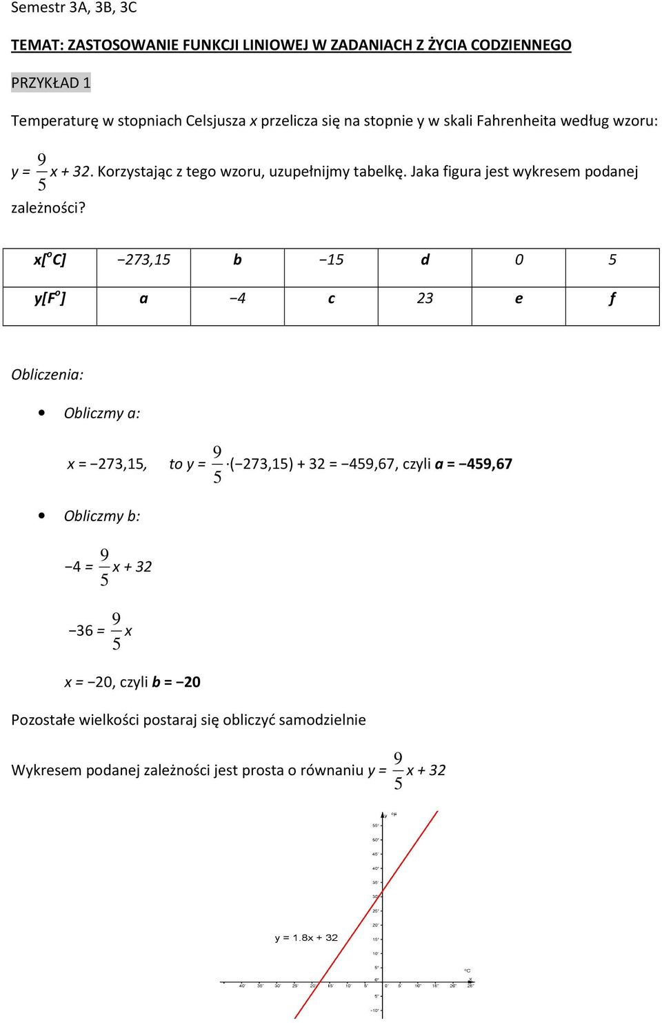 x[ o C] 273,15 b 15 d 0 5 y[f o ] a 4 c 23 e f Obliczenia: Obliczmy a: x = 273,15, to y = 5 9 ( 273,15) + 32 = 459,67, czyli a = 459,67 Obliczmy b: 4 = 5