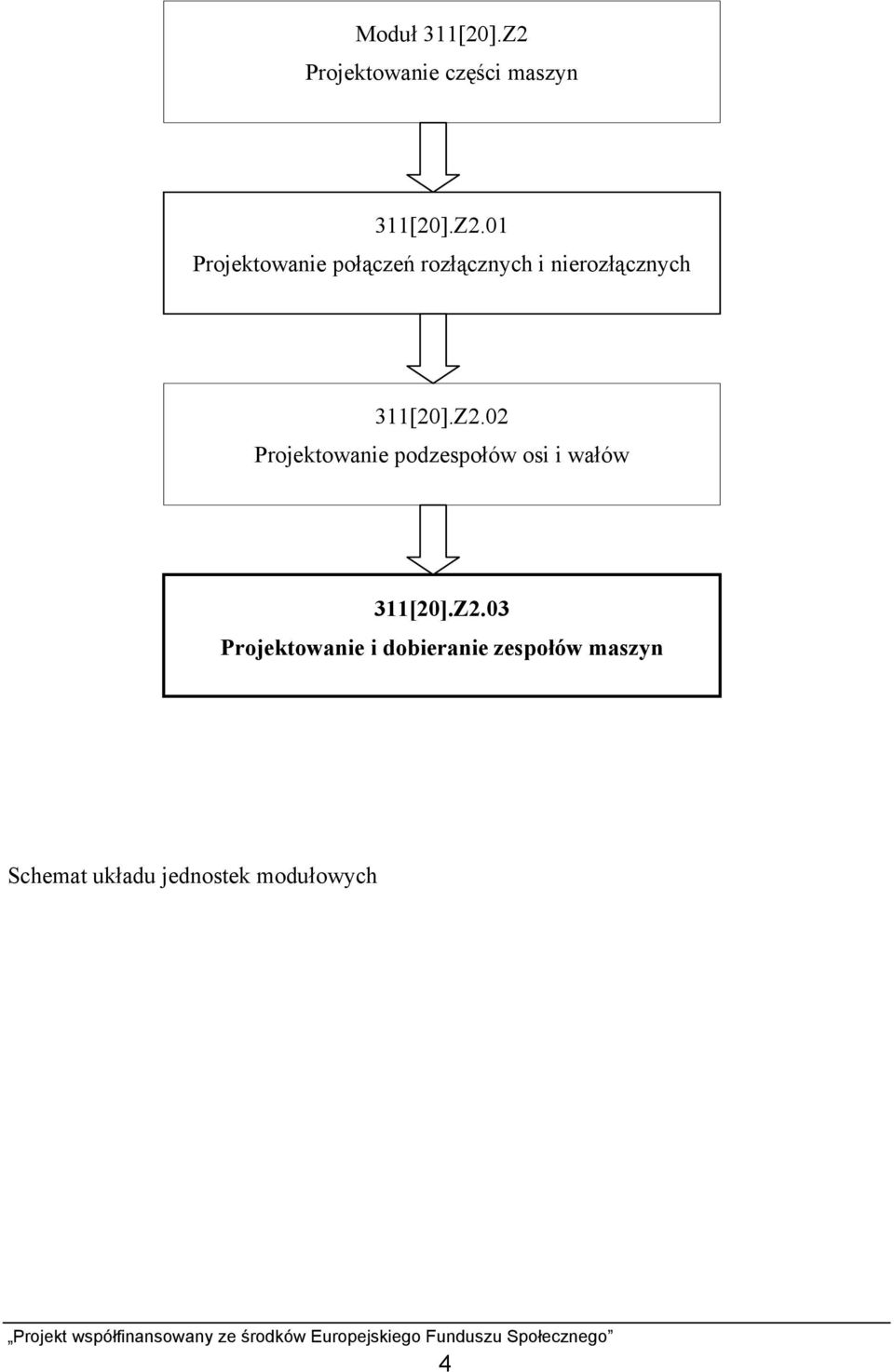 01 Projektowanie połączeń rozłącznych i nierozłącznych 311[0].