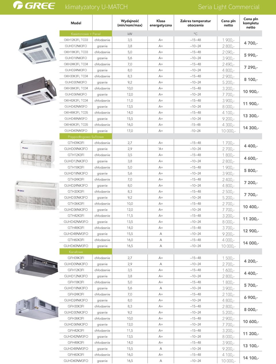 TC04 8,3 A+ 15~48 2 900,- GUHD30NK3FO grzanie 9,2 A+ 10~24 5 200,- GKH36K3FI, TC04 10,0 A+ 15~48 3 200,- GUHD36NK3FO grzanie 12,0 A+ 10~24 7 700,- GKH42K3FI, TC04 11,0 A+ 15~48 3 900,- GUHD42NM3FO